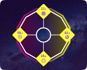 Ananasrad Inkarnationskreuz