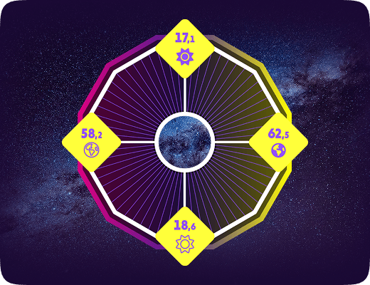 Ananasrad Inkarnationskreuz