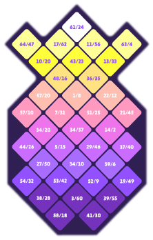 Die transformierte Fassung - Das Ananaskop